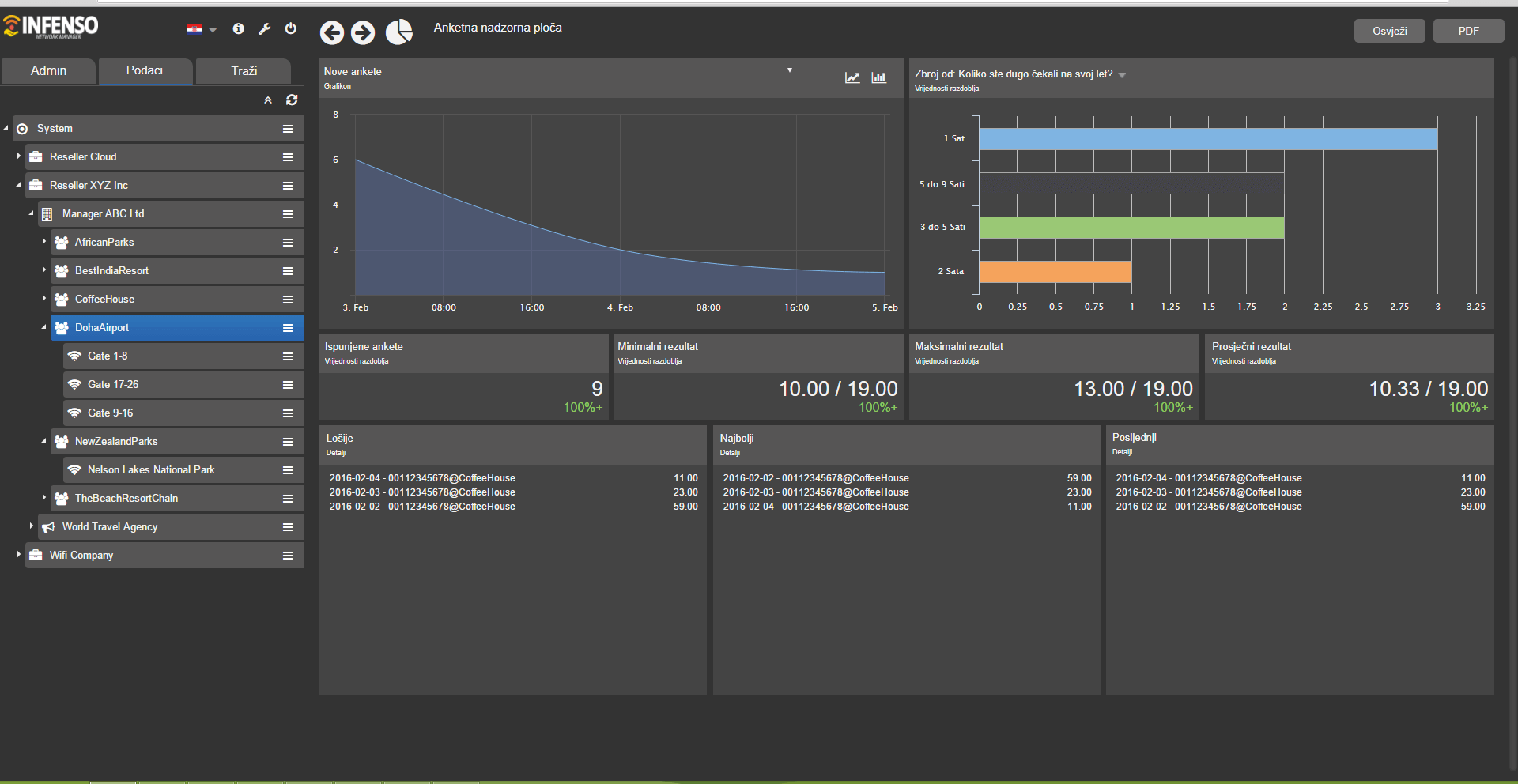 INFENSO Network Manger dashboard
